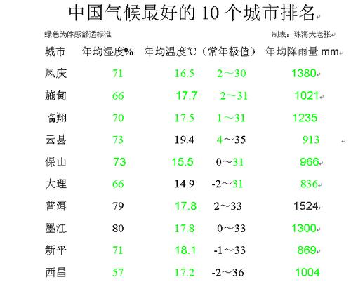 思茅天气 - 思茅天气预报15天气预报-第3张图片-微云百科