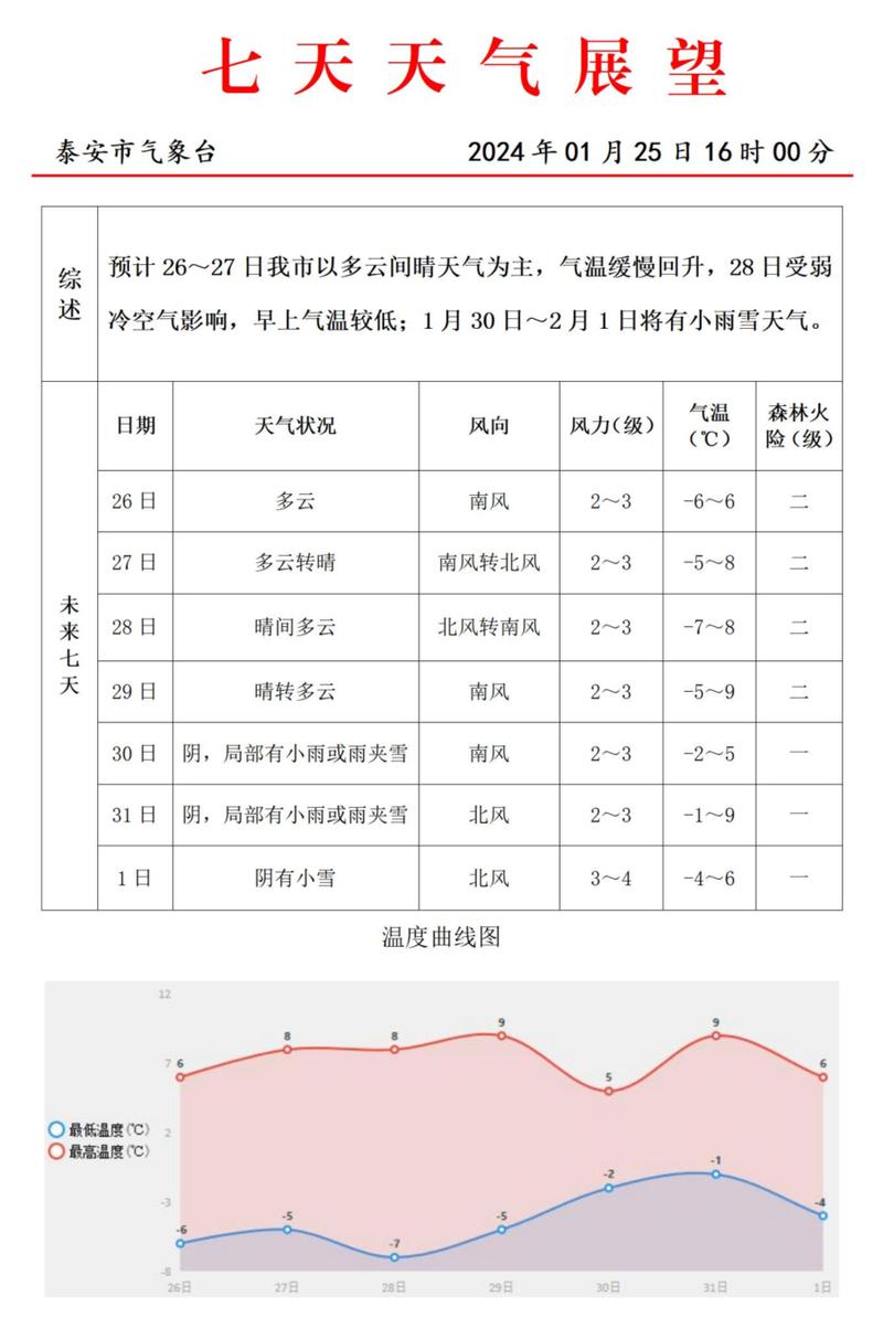 铁力天气(铁力天气预报30天)-第4张图片-微云百科 铁力天气(铁力天气预报30天)-第4张图片-微云百科