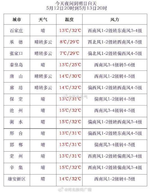 铁力天气(铁力天气预报30天)-第5张图片-微云百科 铁力天气(铁力天气预报30天)-第5张图片-微云百科