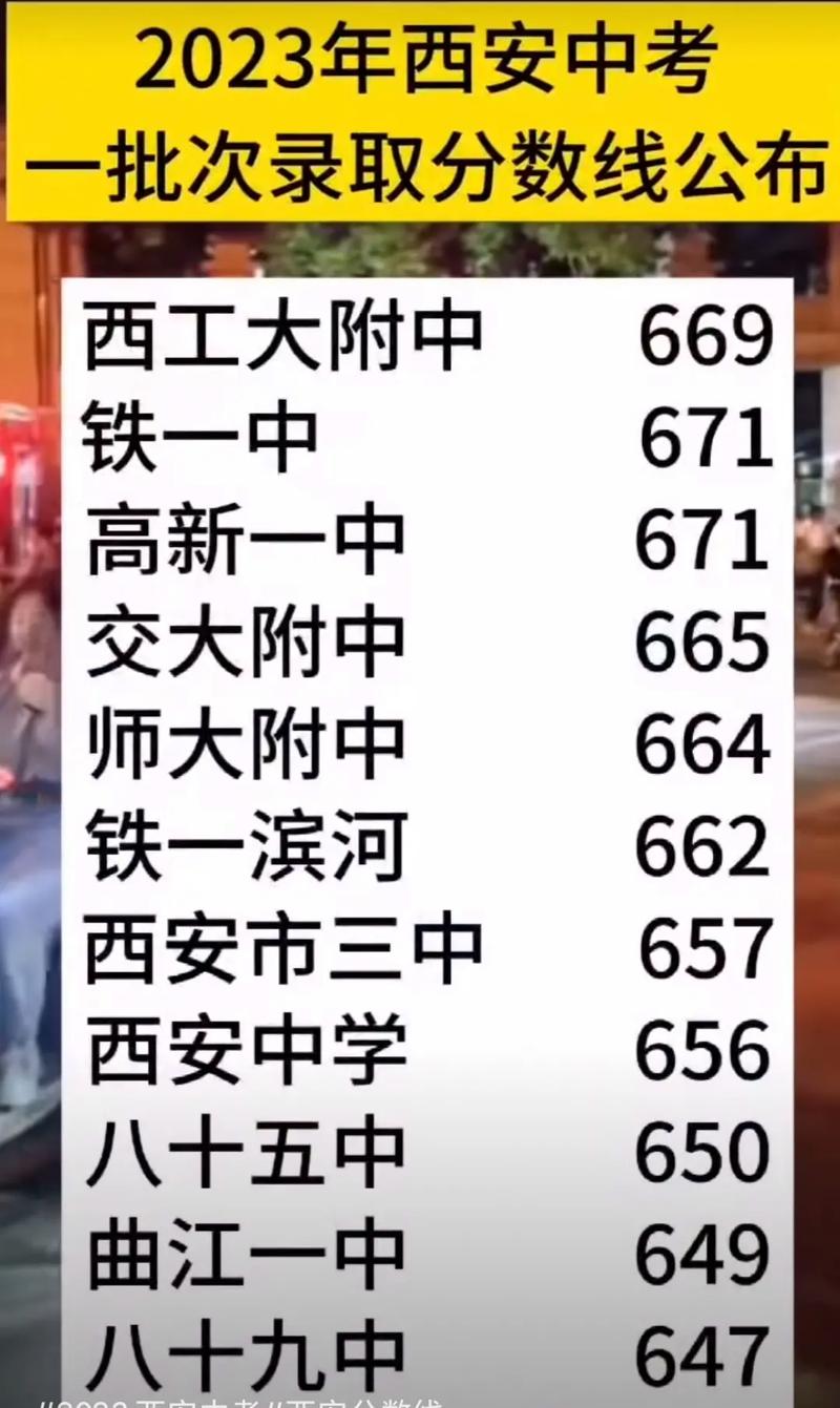 西安取消跨区出行(西安跨区需要隔离吗)-第6张图片-微云百科 西安取消跨区出行(西安跨区需要隔离吗)-第6张图片-微云百科