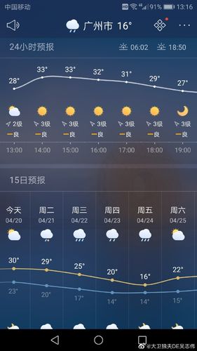 广州实时天气 - 广州实时天气直播-第2张图片-微云百科 广州实时天气 - 广州实时天气直播-第2张图片-微云百科