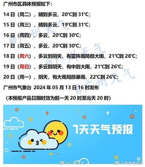 广州实时天气 - 广州实时天气直播-第3张图片-微云百科 广州实时天气 - 广州实时天气直播-第3张图片-微云百科