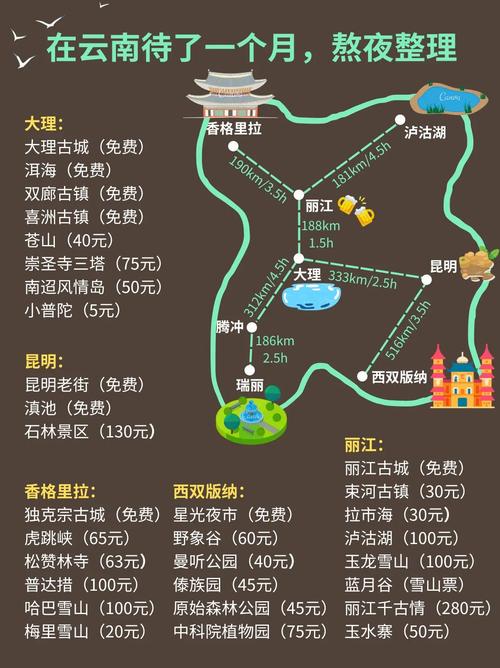 云南旅游攻略8天7夜,云南旅游攻略8天7夜旅游-第1张图片-微云百科 云南旅游攻略8天7夜,云南旅游攻略8天7夜旅游-第1张图片-微云百科
