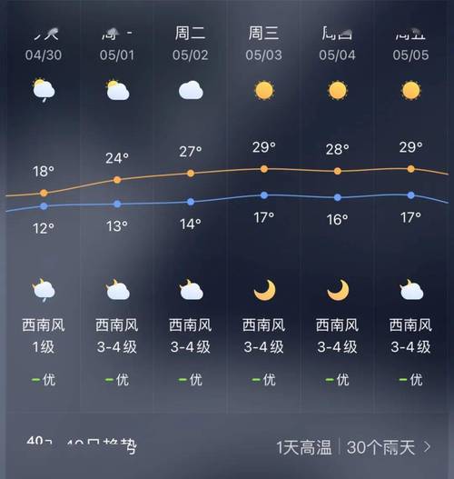 建平天气预报(建平天气预报一周15天天气预报)-第2张图片-微云百科 建平天气预报(建平天气预报一周15天天气预报)-第2张图片-微云百科