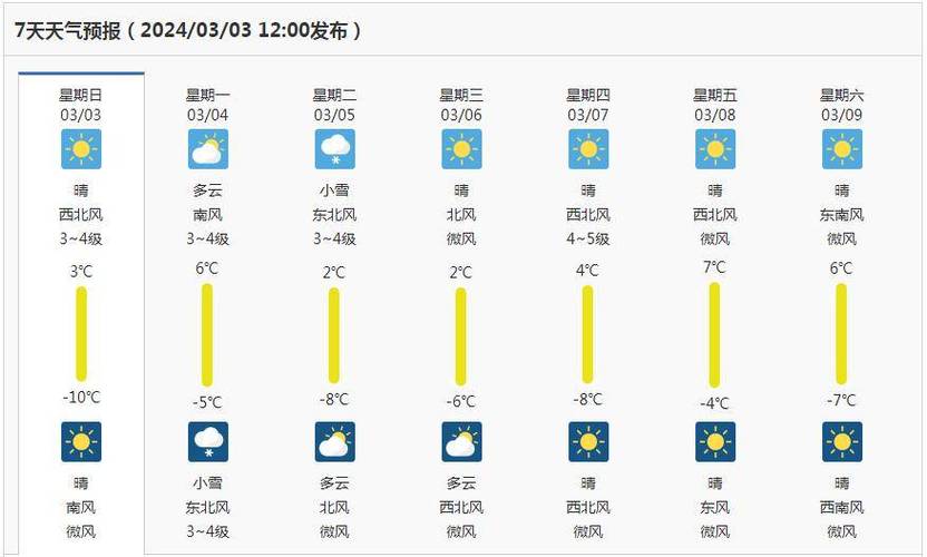 建平天气预报(建平天气预报一周15天天气预报)-第4张图片-微云百科 建平天气预报(建平天气预报一周15天天气预报)-第4张图片-微云百科