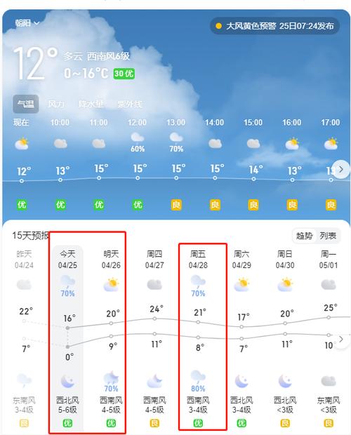 建平天气预报(建平天气预报一周15天天气预报)-第5张图片-微云百科 建平天气预报(建平天气预报一周15天天气预报)-第5张图片-微云百科