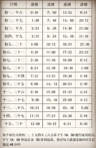 海宁市天气预报 - 海宁市天气预报40天准确-第2张图片-微云百科