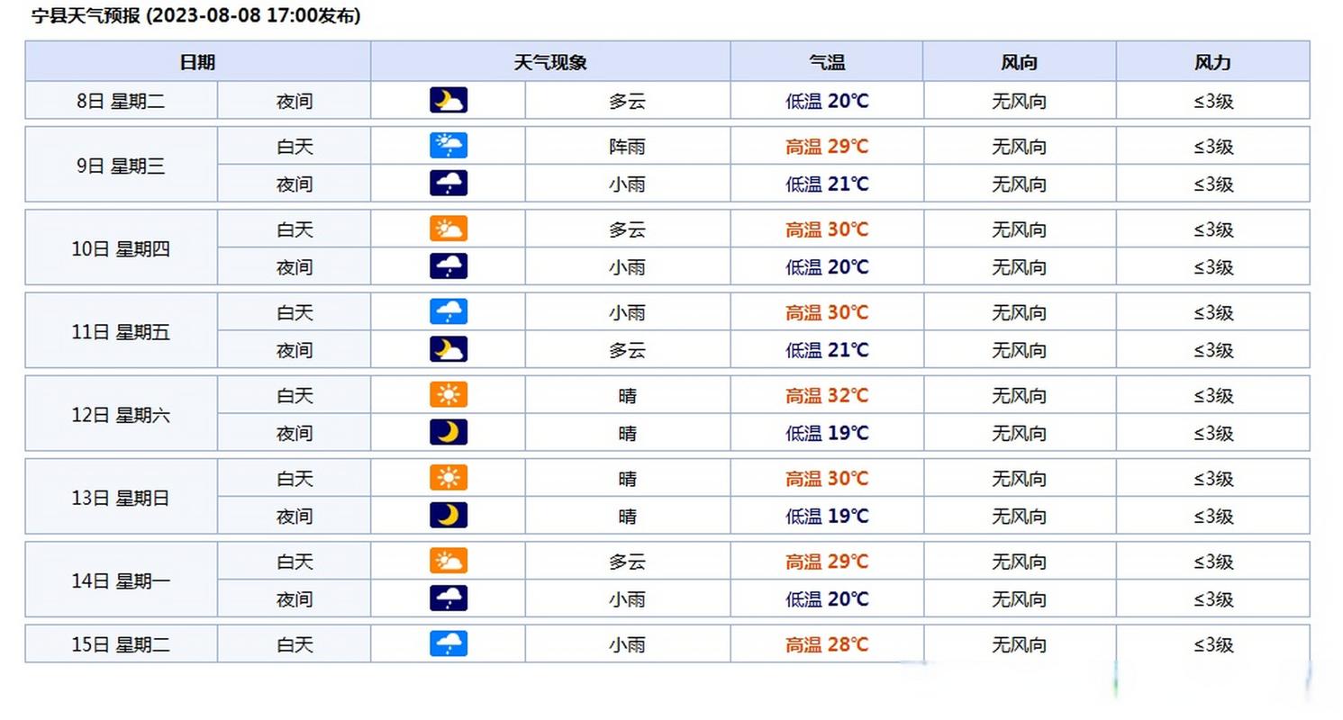 泰宁天气(福建三明泰宁天气)-第7张图片-微云百科 泰宁天气(福建三明泰宁天气)-第7张图片-微云百科