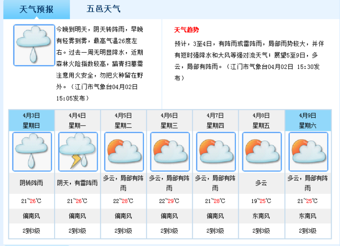 新会天气,新会天气预报一周 7天-第3张图片-微云百科 新会天气,新会天气预报一周 7天-第3张图片-微云百科