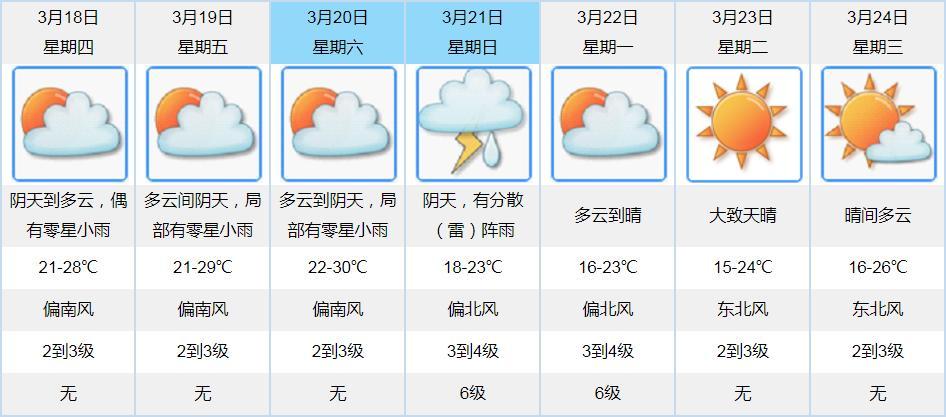 新会天气,新会天气预报一周 7天-第5张图片-微云百科 新会天气,新会天气预报一周 7天-第5张图片-微云百科