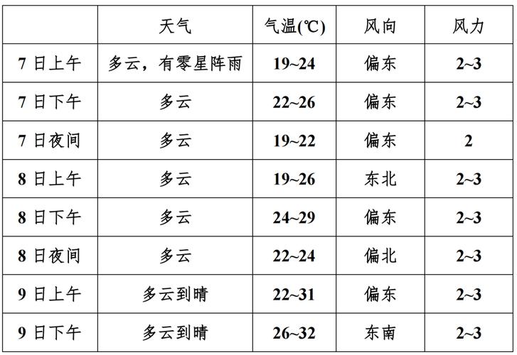 芜湖天气预报 - 芜湖天气预报15天-第1张图片-微云百科
