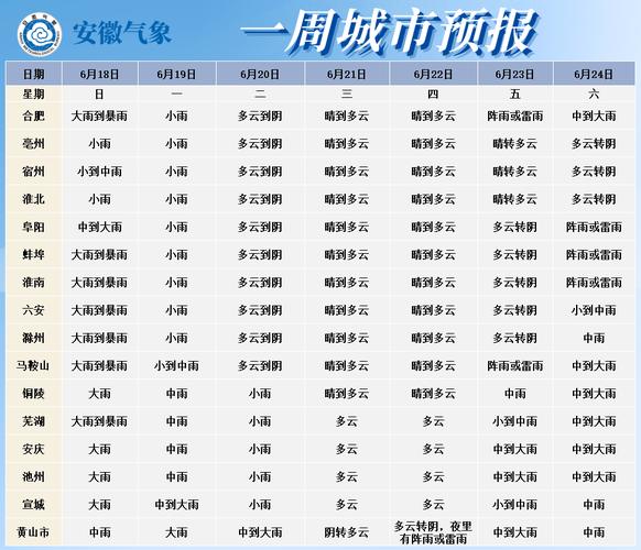 芜湖天气预报 - 芜湖天气预报15天-第4张图片-微云百科