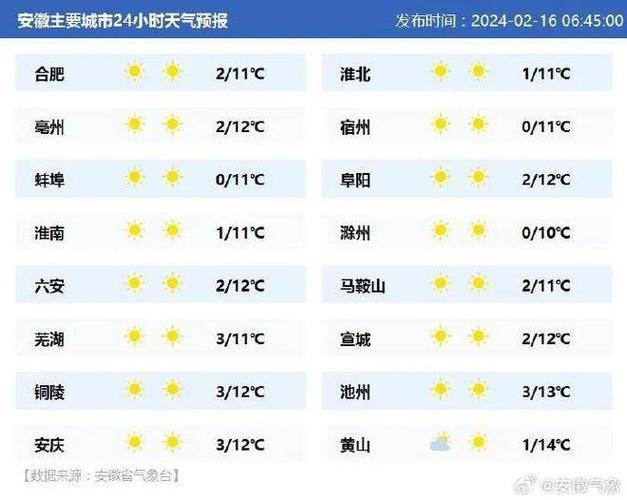 芜湖天气预报 - 芜湖天气预报15天-第3张图片-微云百科