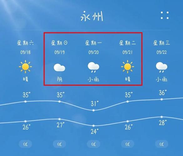 宁远天气预报 - 宁远天气预报30天-第5张图片-微云百科 宁远天气预报 - 宁远天气预报30天-第5张图片-微云百科