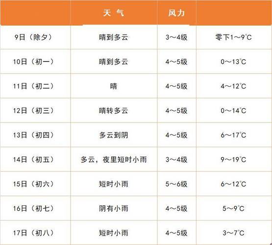 常熟市天气预报（常熟市天气预报24小时）-第3张图片-微云百科