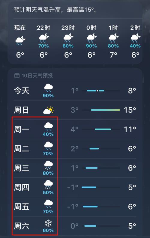 重庆市涪陵区天气 - 重庆市涪陵区天气丹真假-第2张图片-微云百科