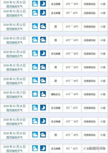 重庆市涪陵区天气 - 重庆市涪陵区天气丹真假-第6张图片-微云百科
