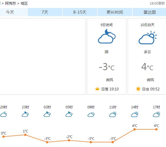 库车天气预报的简单介绍-第3张图片-微云百科 库车天气预报的简单介绍-第3张图片-微云百科