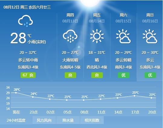 库车天气预报的简单介绍-第4张图片-微云百科 库车天气预报的简单介绍-第4张图片-微云百科