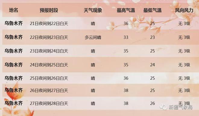 库车天气预报的简单介绍-第6张图片-微云百科 库车天气预报的简单介绍-第6张图片-微云百科
