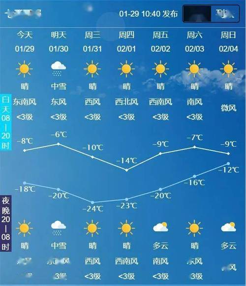 长岭天气,长岭天气预报一周7天-第1张图片-微云百科 长岭天气,长岭天气预报一周7天-第1张图片-微云百科