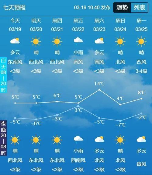 长岭天气,长岭天气预报一周7天-第5张图片-微云百科 长岭天气,长岭天气预报一周7天-第5张图片-微云百科