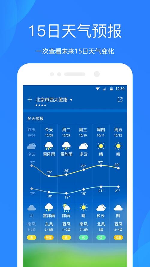 中国天气 - 中国天气-第3张图片-微云百科 中国天气 - 中国天气-第3张图片-微云百科