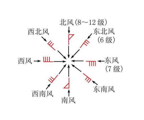 中国天气 - 中国天气-第6张图片-微云百科 中国天气 - 中国天气-第6张图片-微云百科