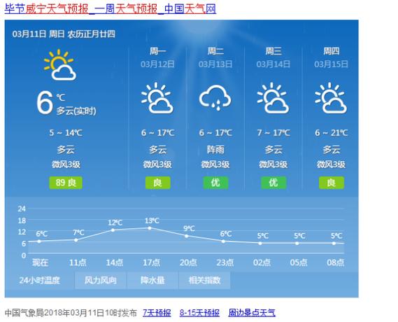 新宁县天气，新宁县天气预报15天准确一览表-第6张图片-微云百科