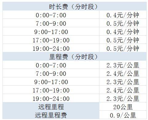 喜行出行晚上出行规则的简单介绍-第1张图片-微云百科 喜行出行晚上出行规则的简单介绍-第1张图片-微云百科