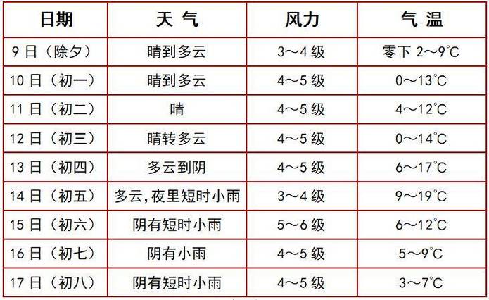 张家港天气预报,张家港天气预报30天精准-第1张图片-微云百科 张家港天气预报,张家港天气预报30天精准-第1张图片-微云百科