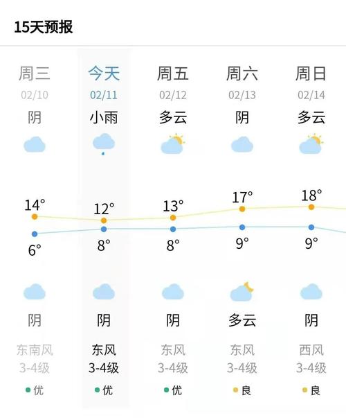 张家港天气预报,张家港天气预报30天精准-第6张图片-微云百科 张家港天气预报,张家港天气预报30天精准-第6张图片-微云百科