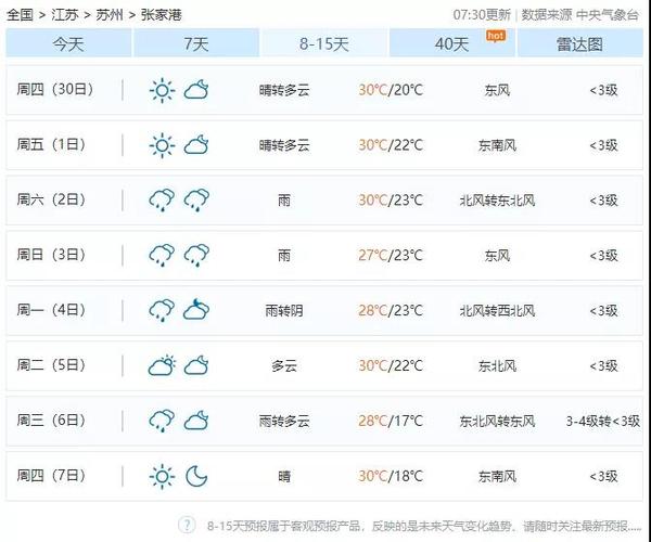 张家港天气预报,张家港天气预报30天精准-第7张图片-微云百科 张家港天气预报,张家港天气预报30天精准-第7张图片-微云百科