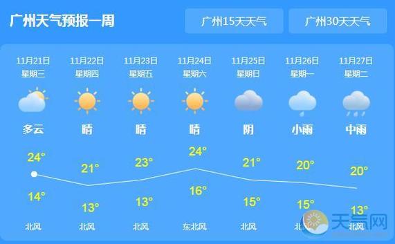 广东广州天气(广东广州天气预报)-第3张图片-微云百科 广东广州天气(广东广州天气预报)-第3张图片-微云百科