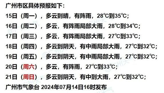 广东广州天气(广东广州天气预报)-第5张图片-微云百科 广东广州天气(广东广州天气预报)-第5张图片-微云百科