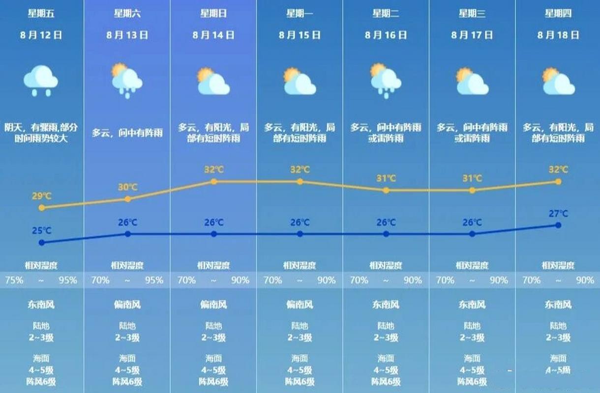 广东广州天气(广东广州天气预报)-第7张图片-微云百科 广东广州天气(广东广州天气预报)-第7张图片-微云百科