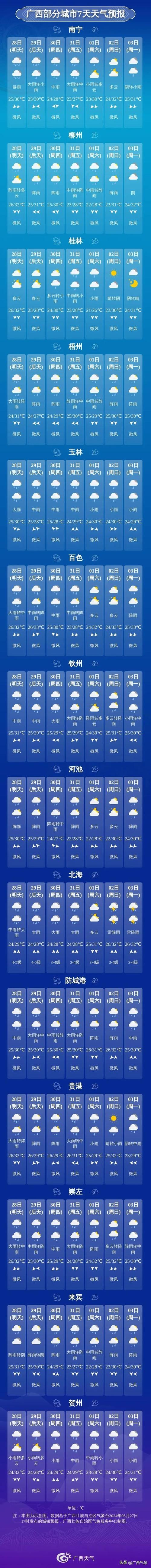 田阳天气，广西田阳天气-第2张图片-微云百科