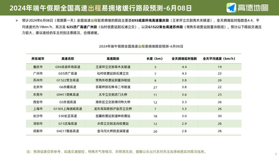 睢宁天气预报,上海天气预报-第2张图片-微云百科 睢宁天气预报,上海天气预报-第2张图片-微云百科