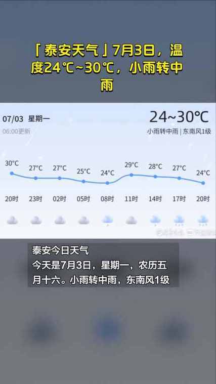 泰安天气 - 泰安天气预报最新30天查询-第1张图片-微云百科 泰安天气 - 泰安天气预报最新30天查询-第1张图片-微云百科