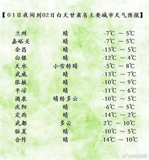甘肃天气(甘肃天气预报15天)-第2张图片-微云百科 甘肃天气(甘肃天气预报15天)-第2张图片-微云百科
