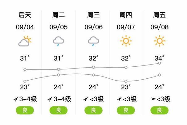 临澧天气(临澧天气预报今明两天)-第4张图片-微云百科 临澧天气(临澧天气预报今明两天)-第4张图片-微云百科