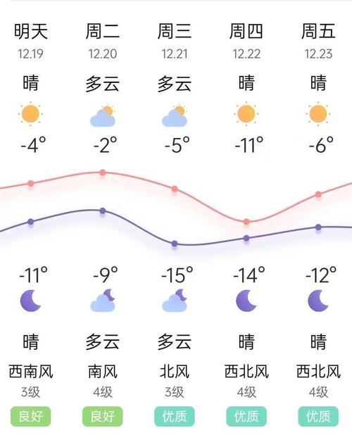 北镇天气预报 - 锦州天气预报-第1张图片-微云百科 北镇天气预报 - 锦州天气预报-第1张图片-微云百科