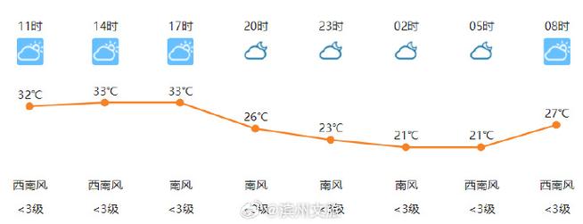 北镇天气预报 - 锦州天气预报-第2张图片-微云百科 北镇天气预报 - 锦州天气预报-第2张图片-微云百科