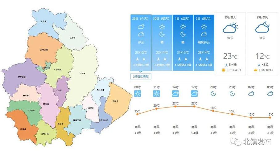 北镇天气预报 - 锦州天气预报-第4张图片-微云百科 北镇天气预报 - 锦州天气预报-第4张图片-微云百科