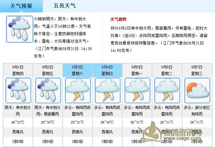 江门市天气,江门市天气穿什么合适-第2张图片-微云百科 江门市天气,江门市天气穿什么合适-第2张图片-微云百科