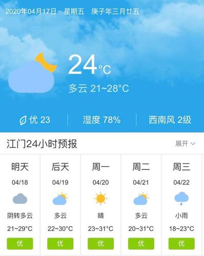 江门市天气,江门市天气穿什么合适-第4张图片-微云百科 江门市天气,江门市天气穿什么合适-第4张图片-微云百科