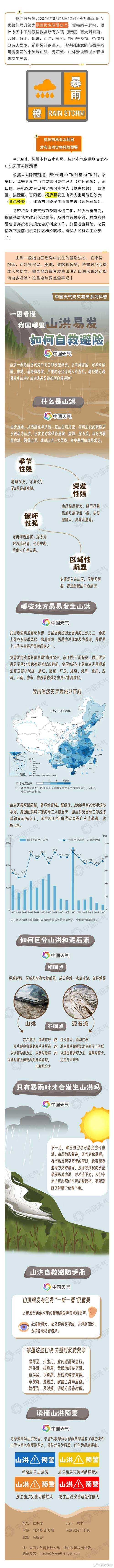今天的预报天气 - 今天的预报天气是多少度-第2张图片-微云百科 今天的预报天气 - 今天的预报天气是多少度-第2张图片-微云百科