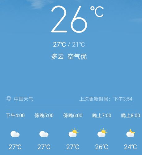 今天的预报天气 - 今天的预报天气是多少度-第7张图片-微云百科 今天的预报天气 - 今天的预报天气是多少度-第7张图片-微云百科