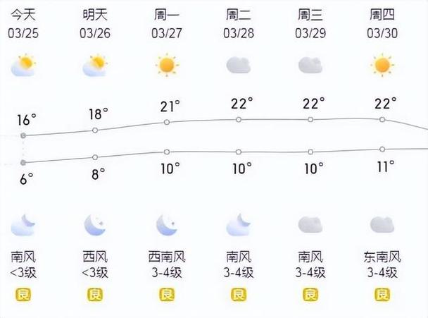 山东省济宁市任城区天气(山东省济宁市任城区天气预报7天)-第6张图片-微云百科 山东省济宁市任城区天气(山东省济宁市任城区天气预报7天)-第6张图片-微云百科