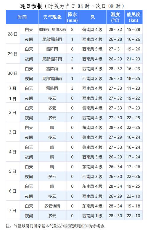 厦门天气2345(厦门天气2345天气预报)-第2张图片-微云百科 厦门天气2345(厦门天气2345天气预报)-第2张图片-微云百科